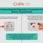 Infographic detailing the need for DSHEA modernization.